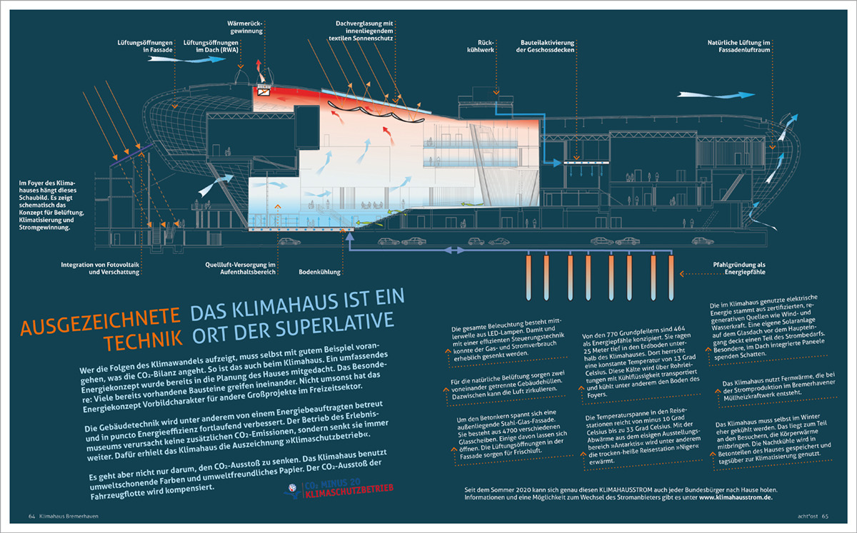 acht°ost – Ausstellungsmagazin 2022